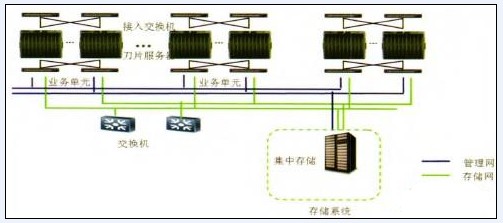 監(jiān)控機(jī)房桌面云數(shù)據(jù)備份計劃