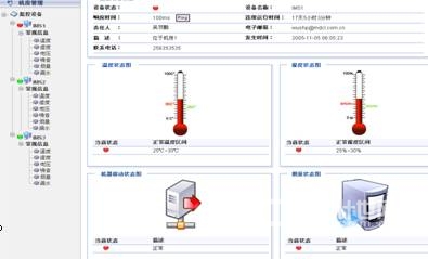 機(jī)房辦理自動(dòng)化 內(nèi)部監(jiān)控新概念