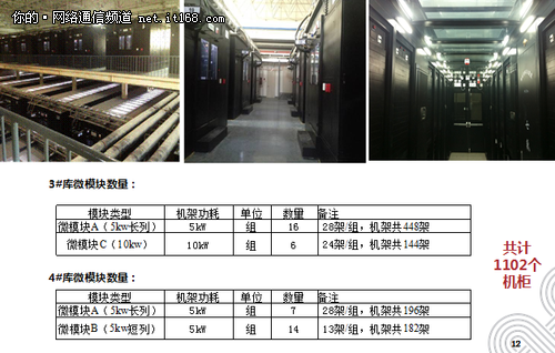 北京聯(lián)通:打造國內(nèi)首個倉儲式模塊化IDC