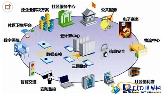 萬科城才智社區(qū)定位監(jiān)控系統(tǒng)事例