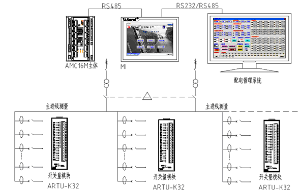 多回路配電監(jiān)控設(shè)備在數(shù)據(jù)中心精細配電柜中的使用