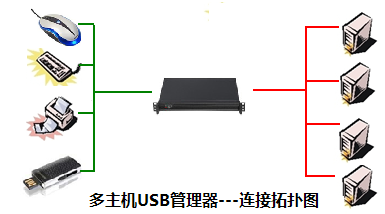 新品:多主機(jī)USB設(shè)備管理器