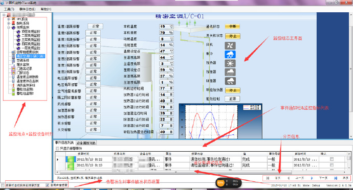 談?wù)効蛻舳诵阅軆?yōu)化的一些最好實(shí)踐