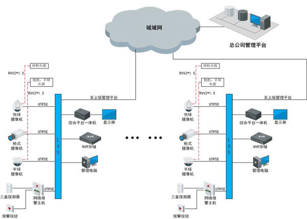 商鋪安全技能防備體系的使用趨勢(shì)