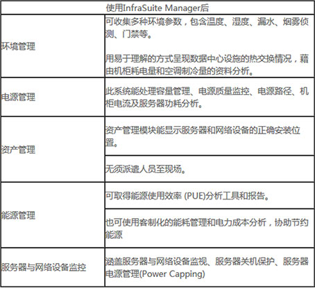 安徽和縣經(jīng)濟開發(fā)區(qū)數(shù)據(jù)機房實現(xiàn)高效辦理