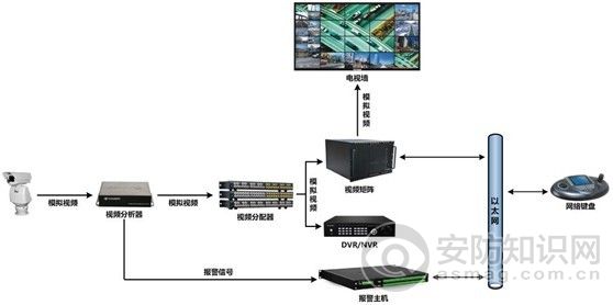 H.265在智能分析儀上的應(yīng)用