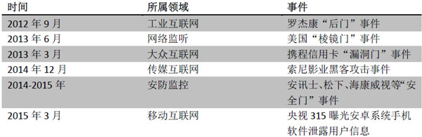     近期全球影響較大的網(wǎng)絡安全疑問盤點   