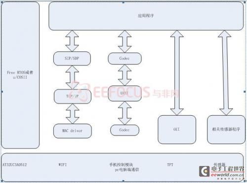 圖3.3-2  ±12V電源穩(wěn)壓器電路