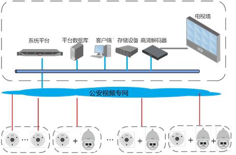 大華安全城市魚球布控解決方案更重實(shí)戰(zhàn)