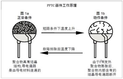 樓宇自動化的電路維護解決方案